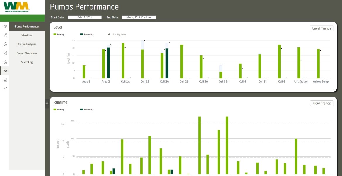 Scada Supervisory Control And Data Acquisition Vertech - Beautiful Gradient Texture - Full HD